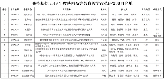 13项省内项目名单_副本.jpg